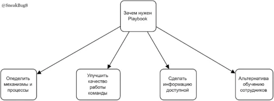 6 советов по созданию базы знаний IT команды с нуля, используя лишь Word