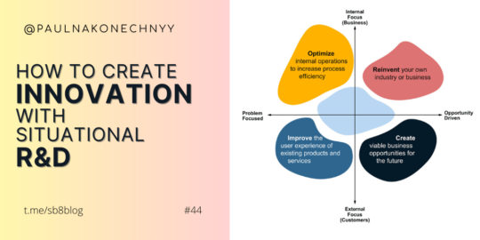 How to create innovation with situational Research and Development